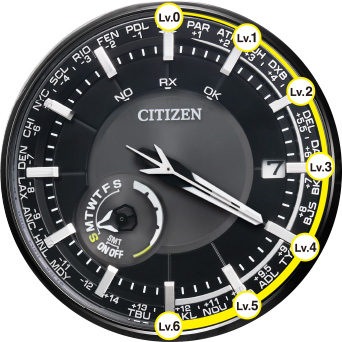 Light-Level Indicator
