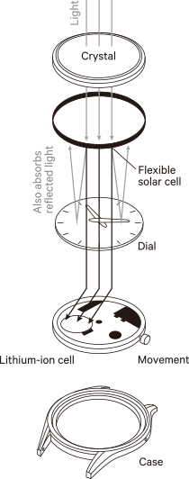 Ring Solar