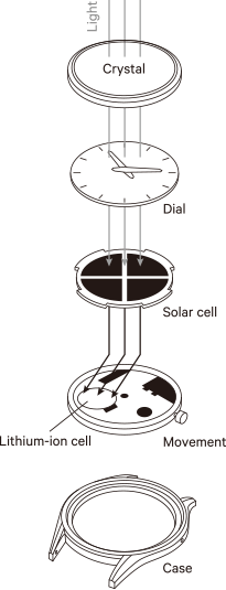 Standard Solar