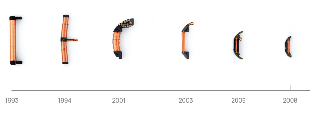 Technologies Timeline