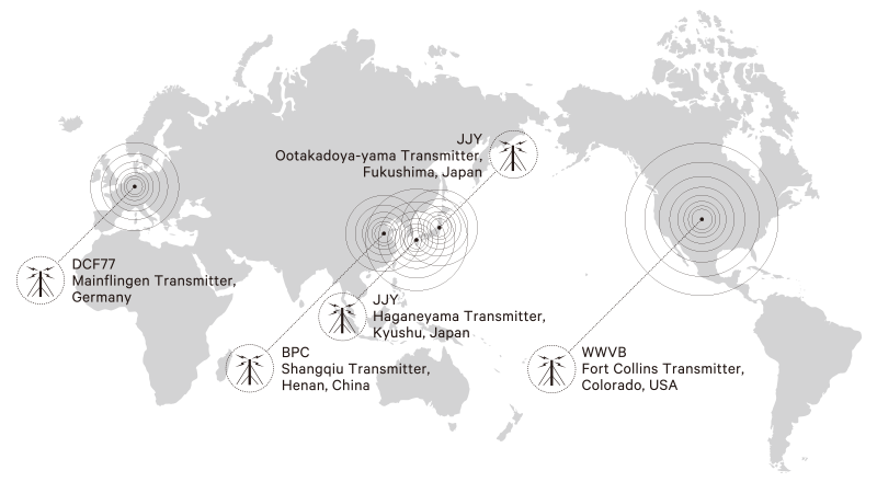 Four Major Regions of Reception