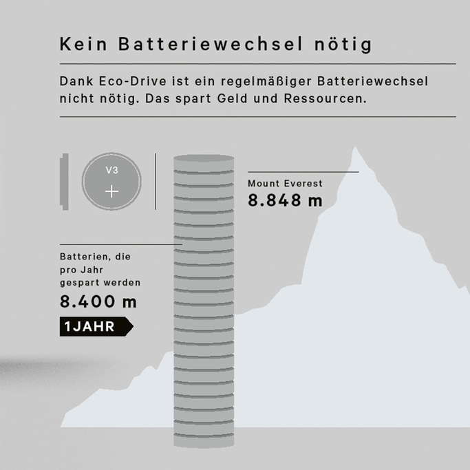 CITIZEN_Nachhaltigkeit_EcoDirve_Batterie_1000x1000_EHd24gn