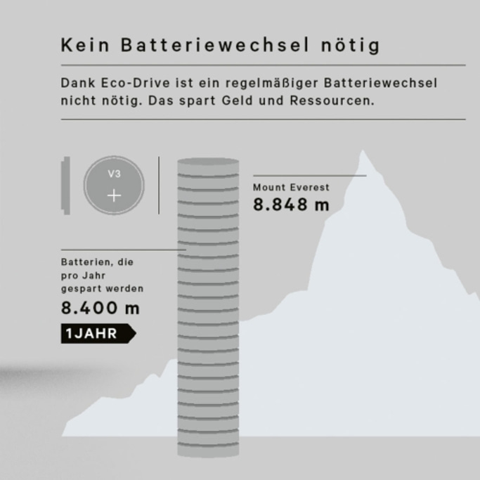 CITIZEN_Nachhaltigkeit_EcoDirve_Batterie_1000x1000-500x500_Nl7JO8a